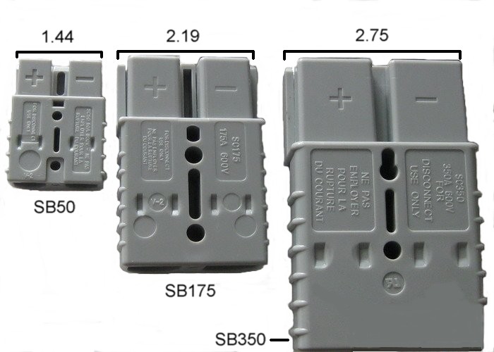 Anderson connector colors 